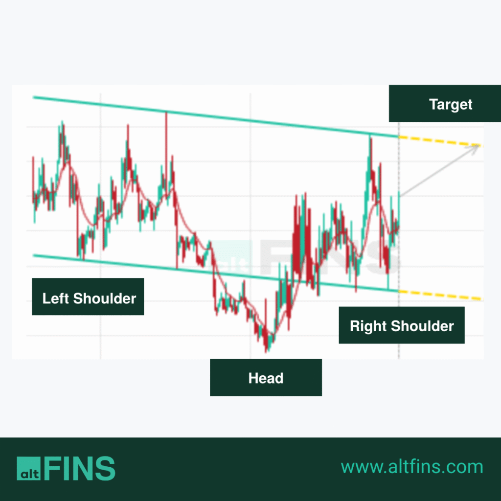 Inverse Head and Shoulders Pattern: Trading Strategy & 86% Win Rate