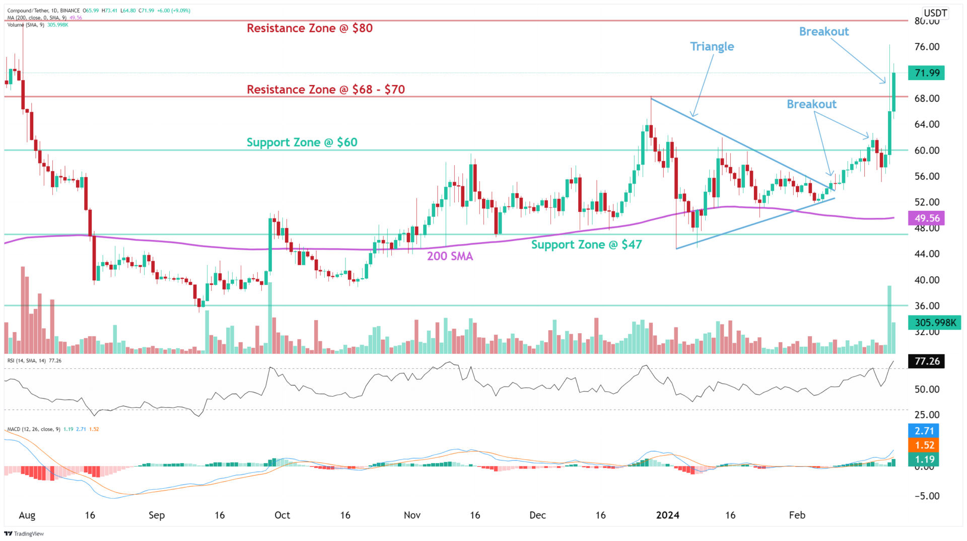 Compound Analysis News Description altFINS