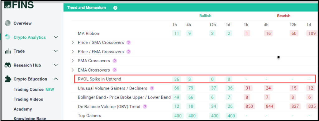 Tos Rvol Label The Relative Volume (RVOL) Indicator - altFINS