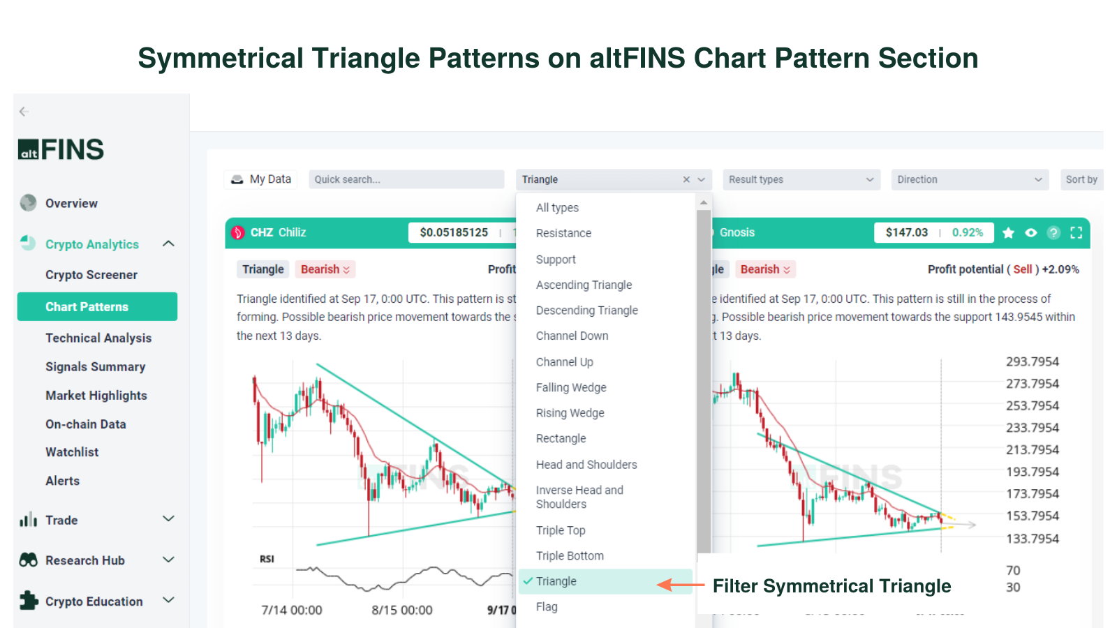 symmetrical triangle altfins chart patterns