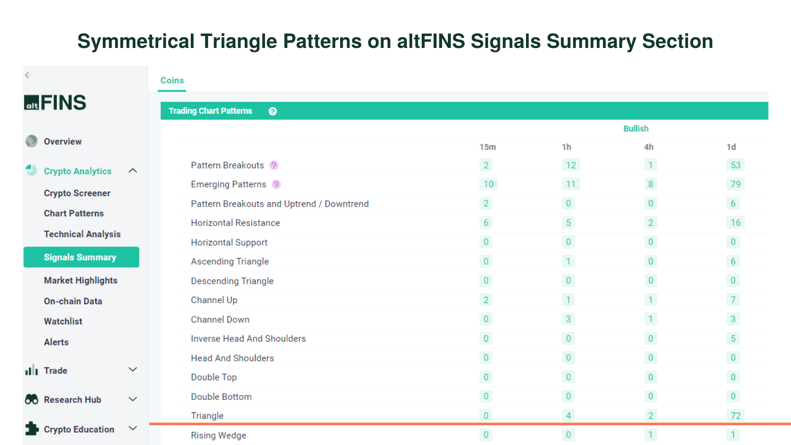 symmetrical triangle altfins signals summary section