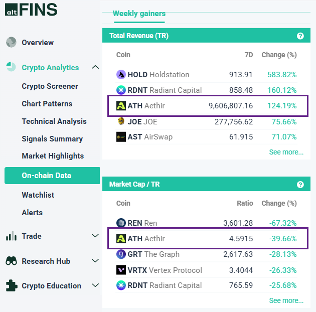Undervalued tokens