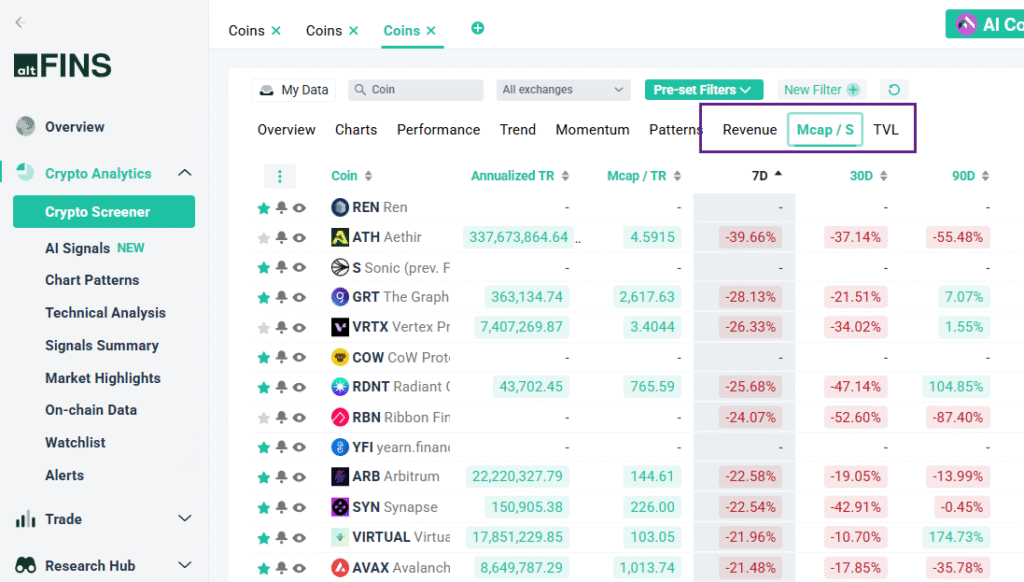 on-chain market cap to sales