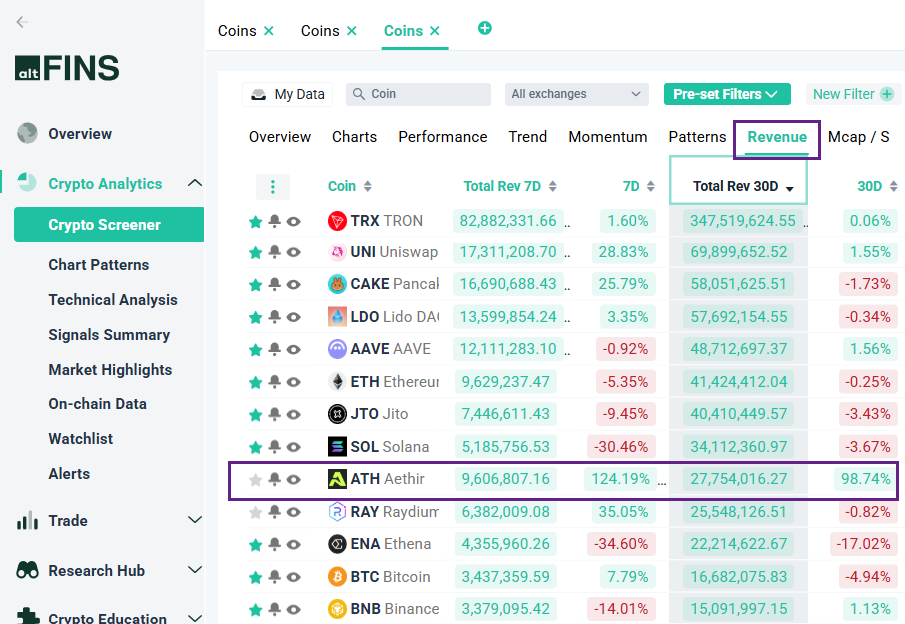 on-chain revenue