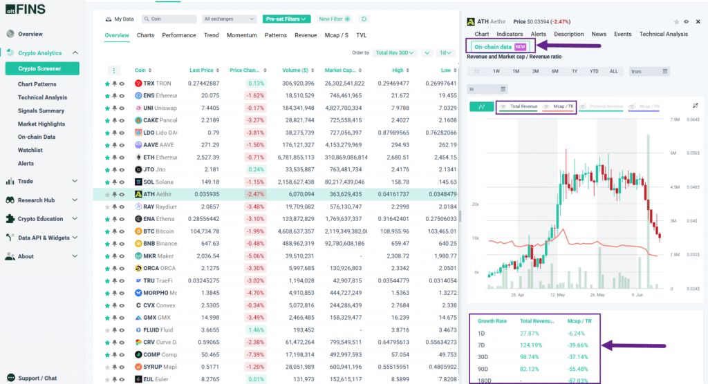 Blockchain token revenue
