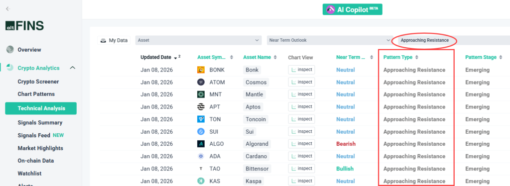 crypto approaching resistance