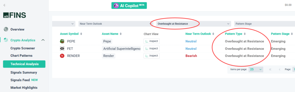 Overbought at resistance