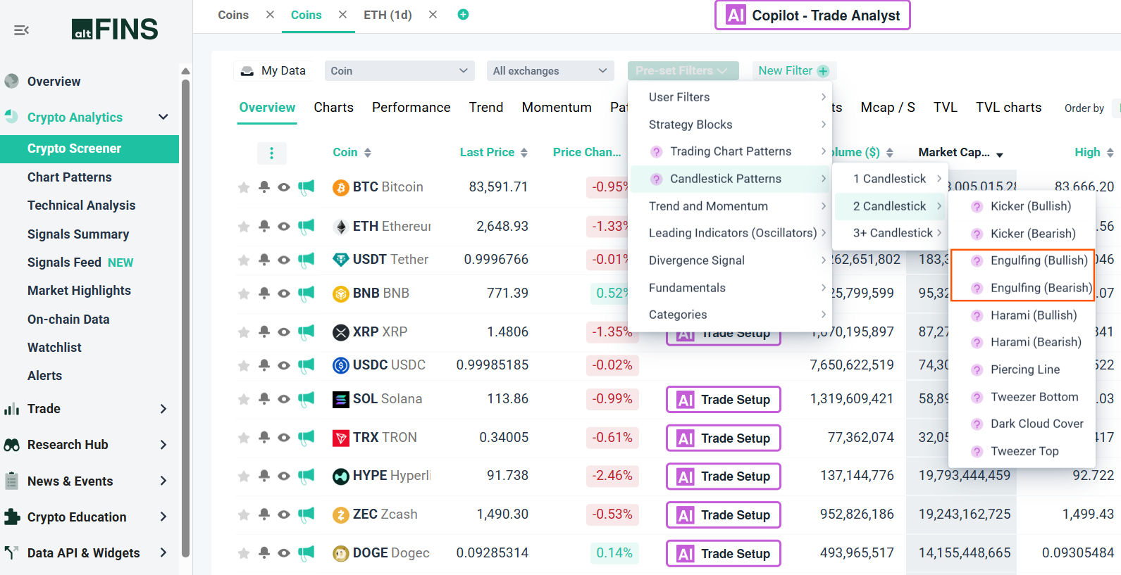 altFINS screener bullish and bearish engulfing patterns