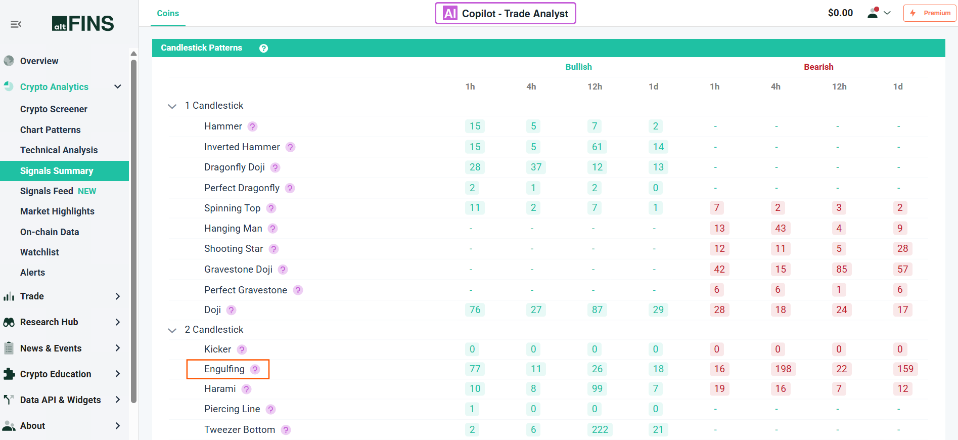 altFINS SIgnals Summary Bullish and Bearish engulfing candlestick pattern
