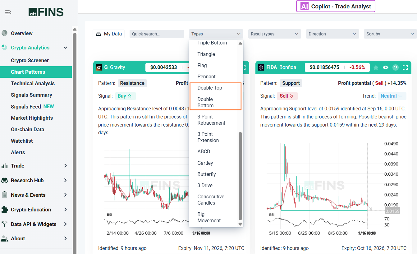 Double Top and Double Bottom Chart Patterns on altFINS Chart Patterns Section