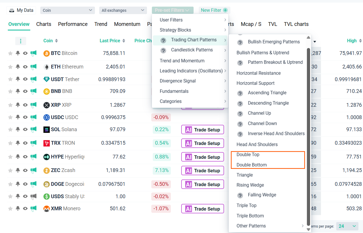 Double Top and Double Bottom Chart Patterns on altFINS Screener - Preset Filters