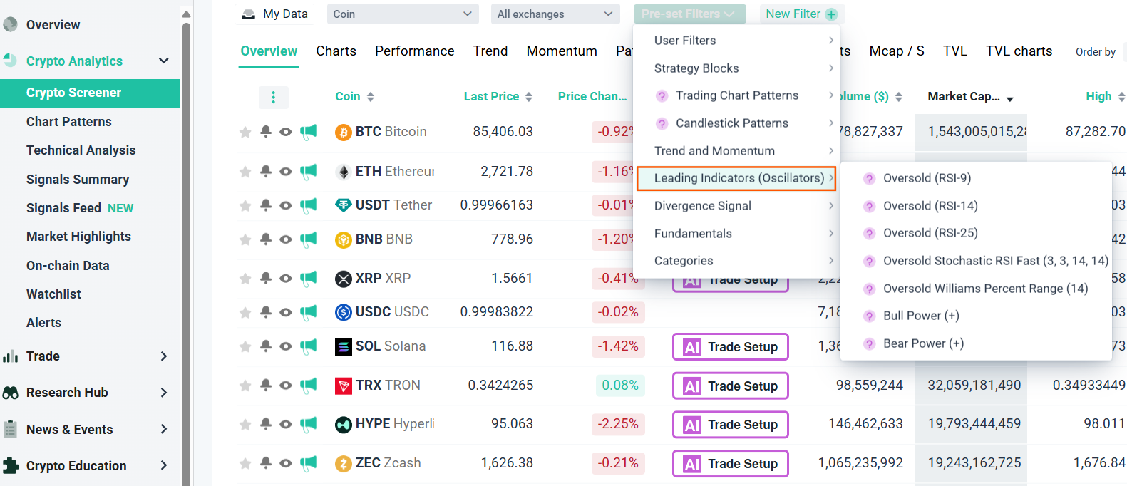 trading oscillators on altFINS screener