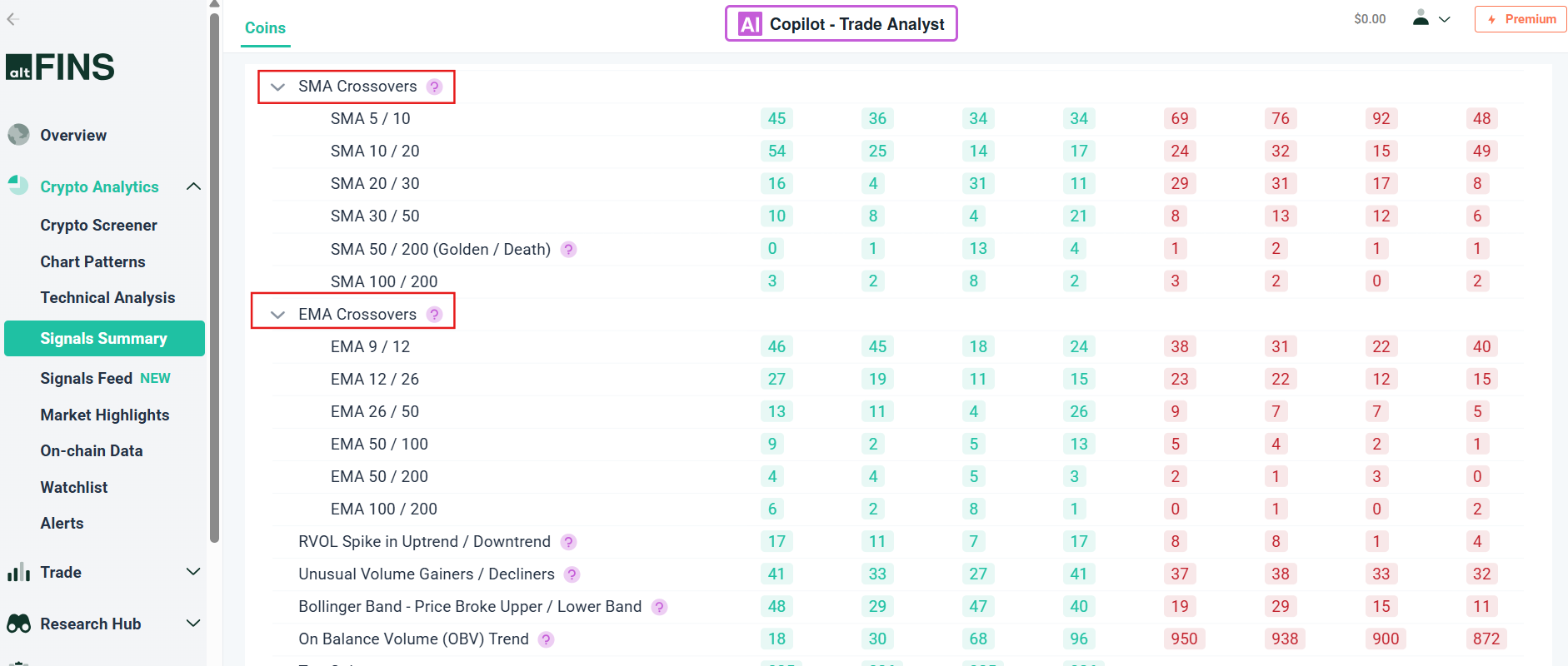 sma ema crossovers on altfins signals summary