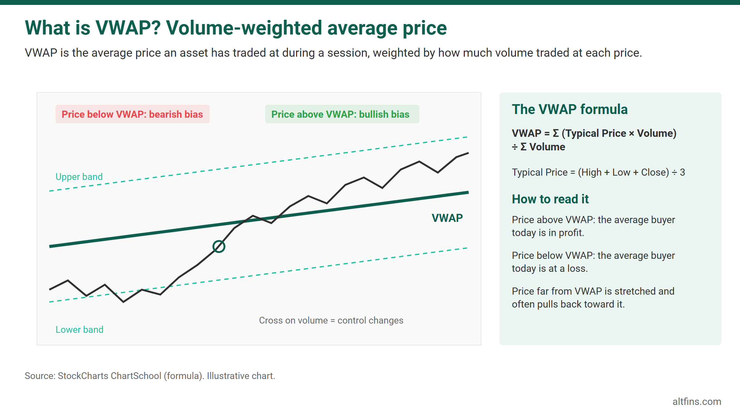 VWAP indicator