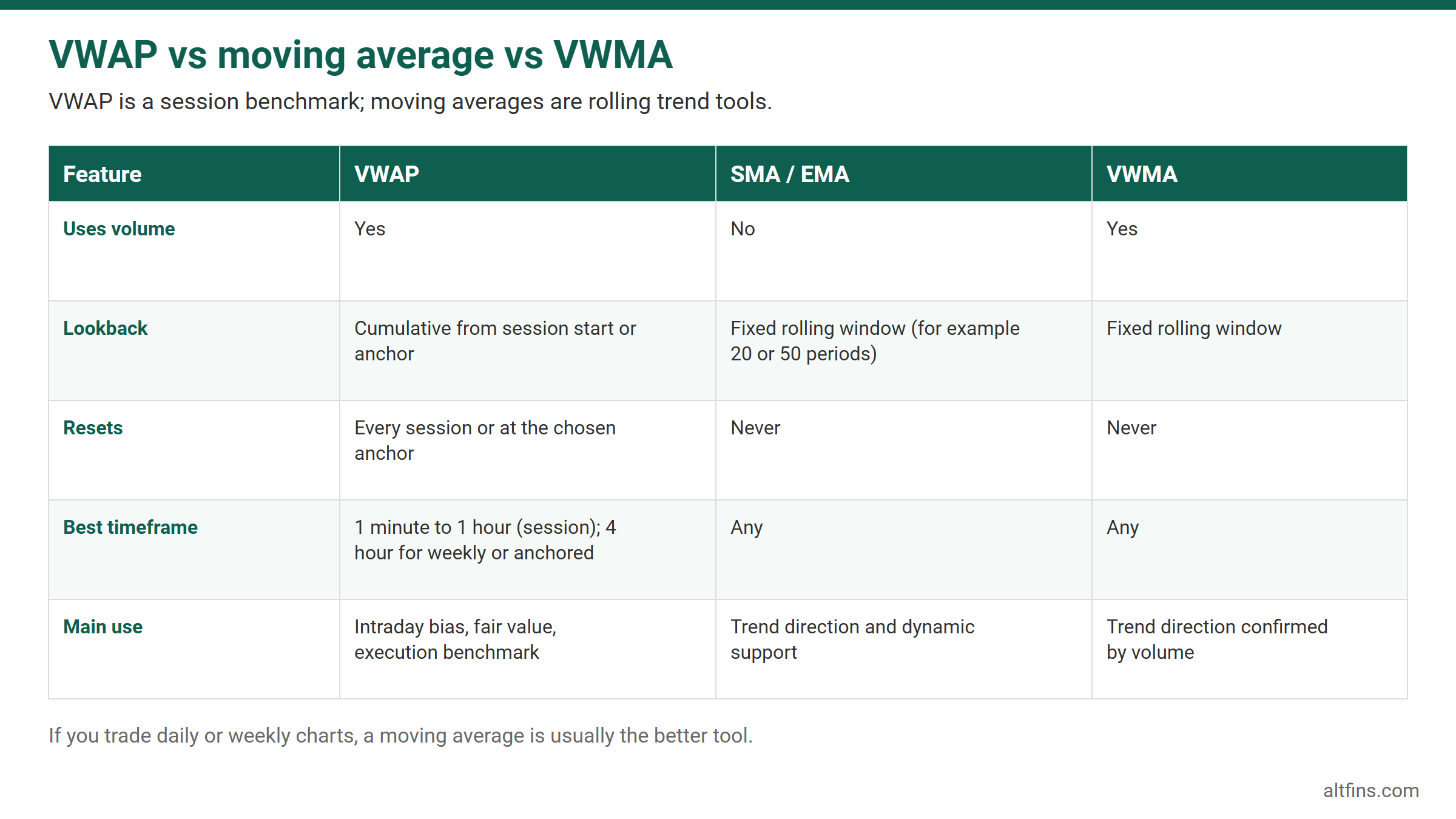vwap vs moving avarage