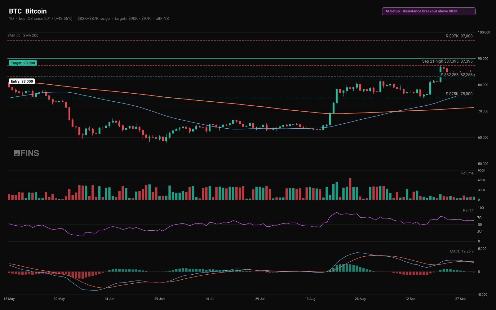 Bitcoin BTC price analysis and chart