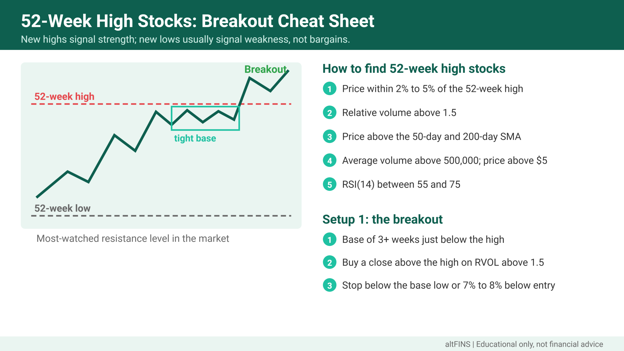 52 week high stocks breakouts cheat sheet