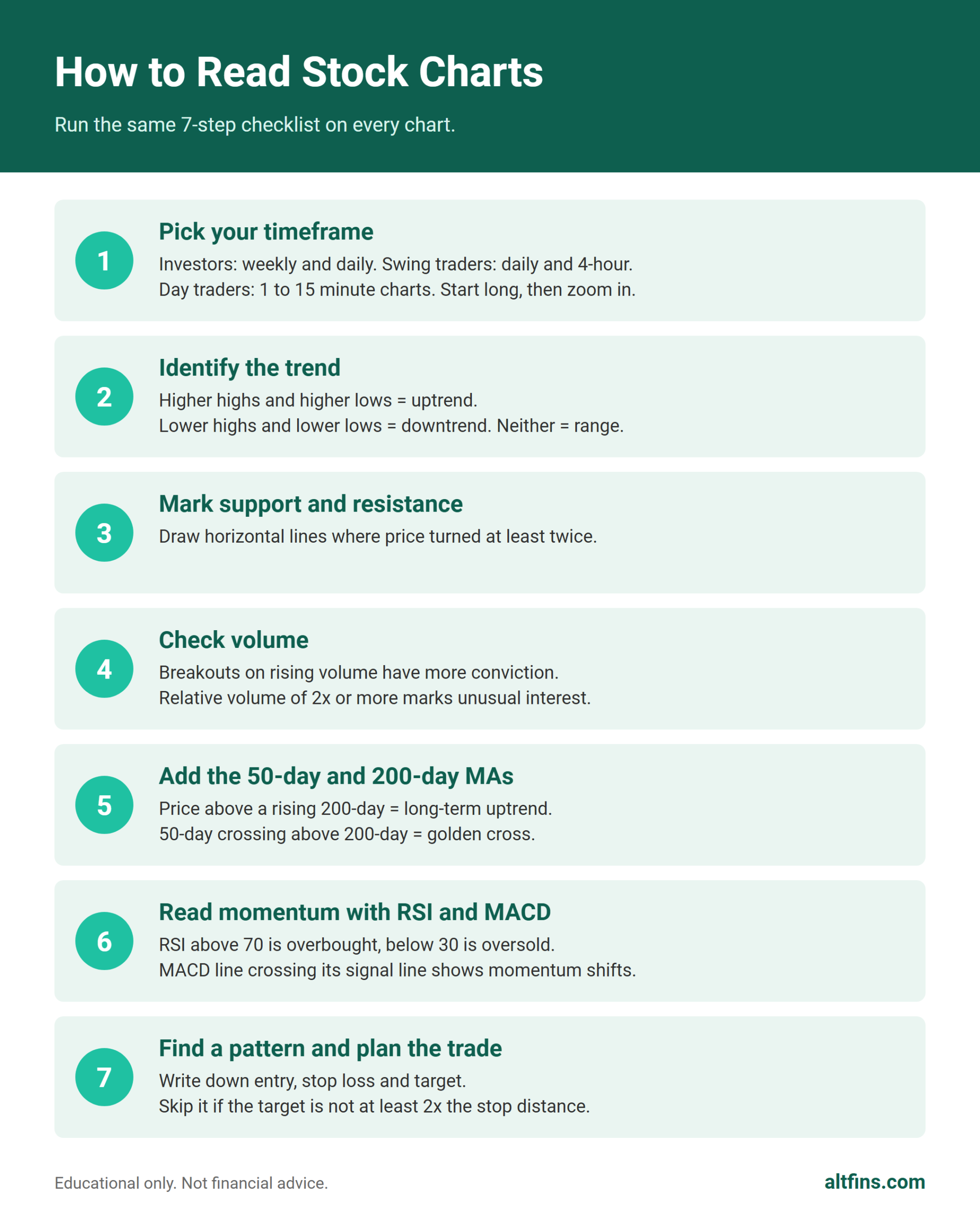 how to read stock chart