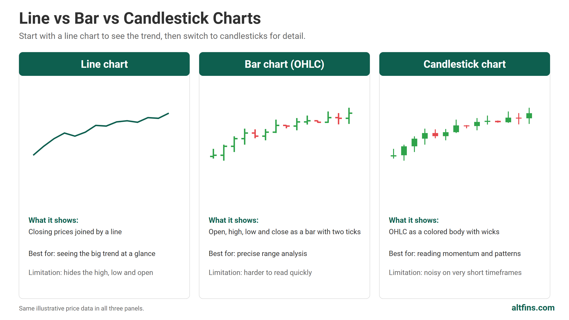 stocks chart types